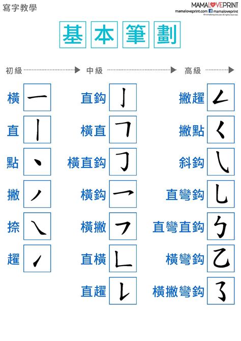 8筆劃的字|8 畫之漢字